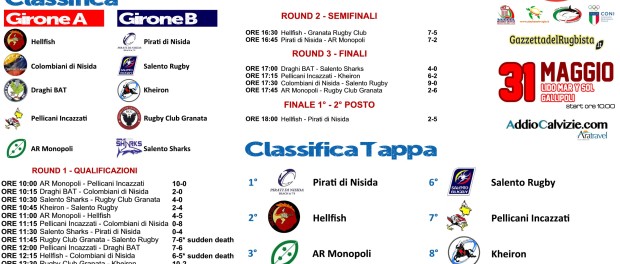 Magna Grecia Cup risultati e classifica dopo la prima tappa