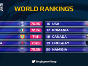 rankings_italia_gazzettadelrugbista